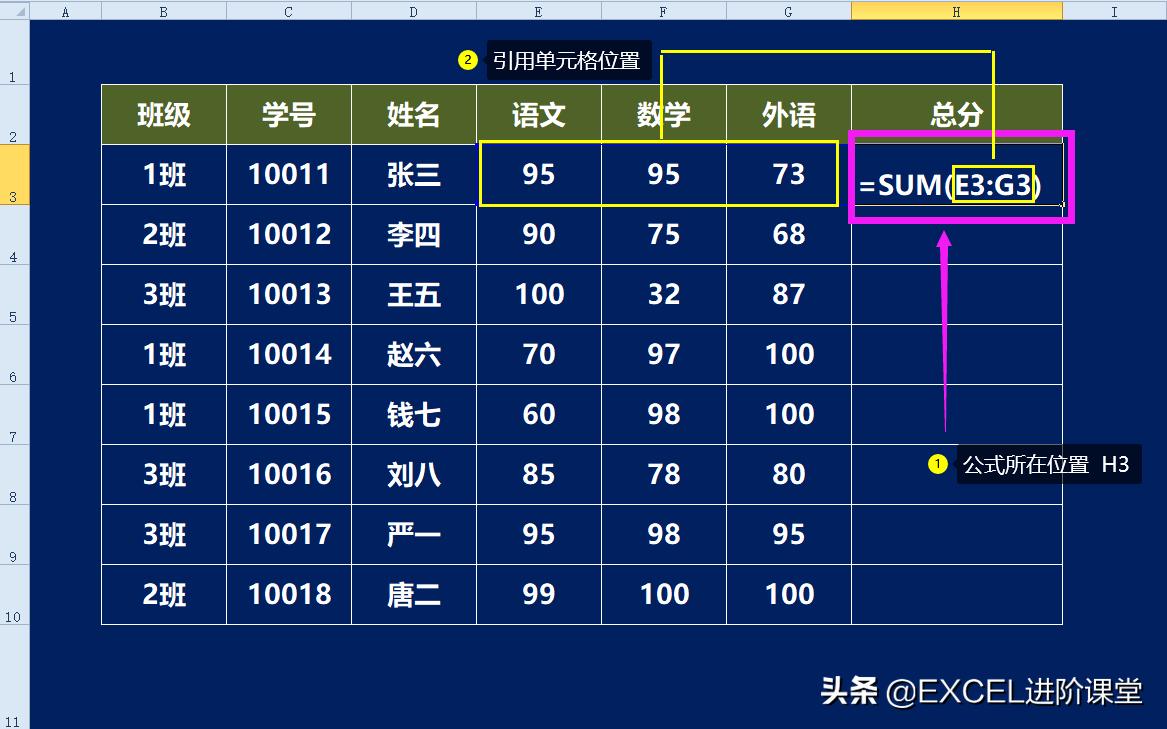 单元格引用内容的三种方法,单元格引用有几种方法