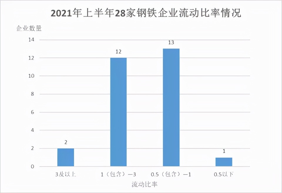 2022年钢铁上市公司年报,2024年上市钢铁企业盈利