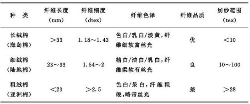 「设计师百坑系列」从*疆新**棉聊起——T恤印花的面料坑