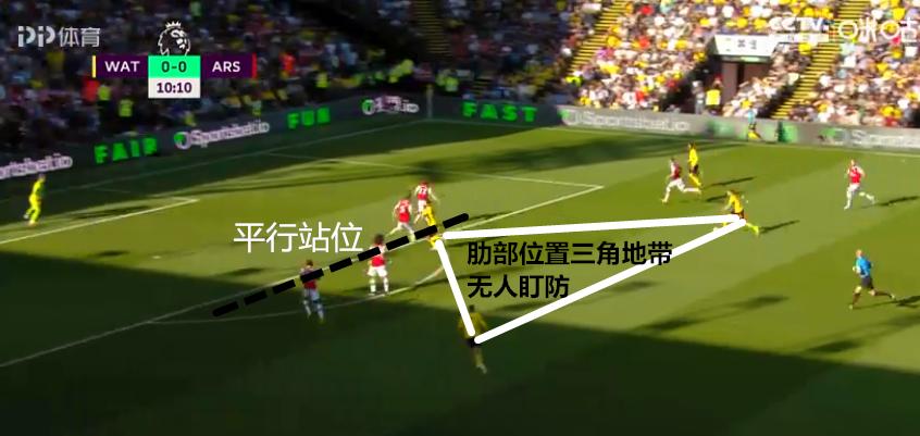 「深度」洗怨！阿森纳的防线就是一面“凸透镜”，坑惨了门神莱诺