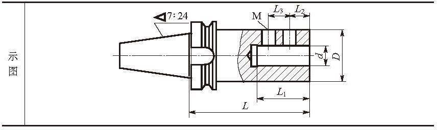 加工中心卡刀柄怎么解决,加工中心刀柄加工视频