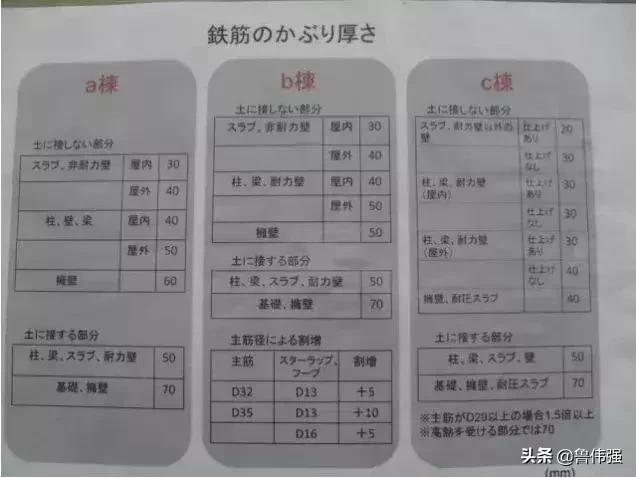 钢筋保护层有什么作用,钢筋保护层不均匀
