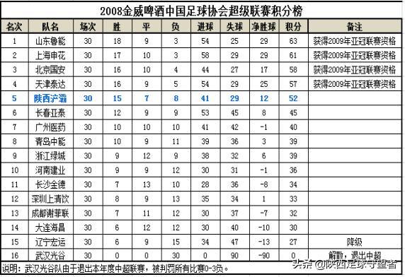 浐灞队陕西记忆(2008——下)