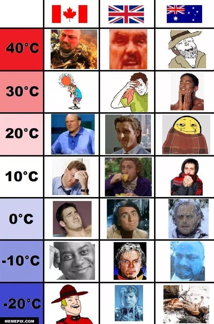 澳洲人：我最羡慕的就是英国的天气