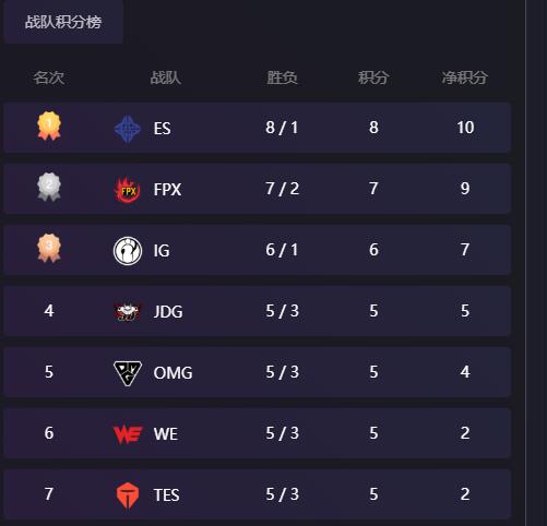 es打野事件处理结果,es打野最新消息