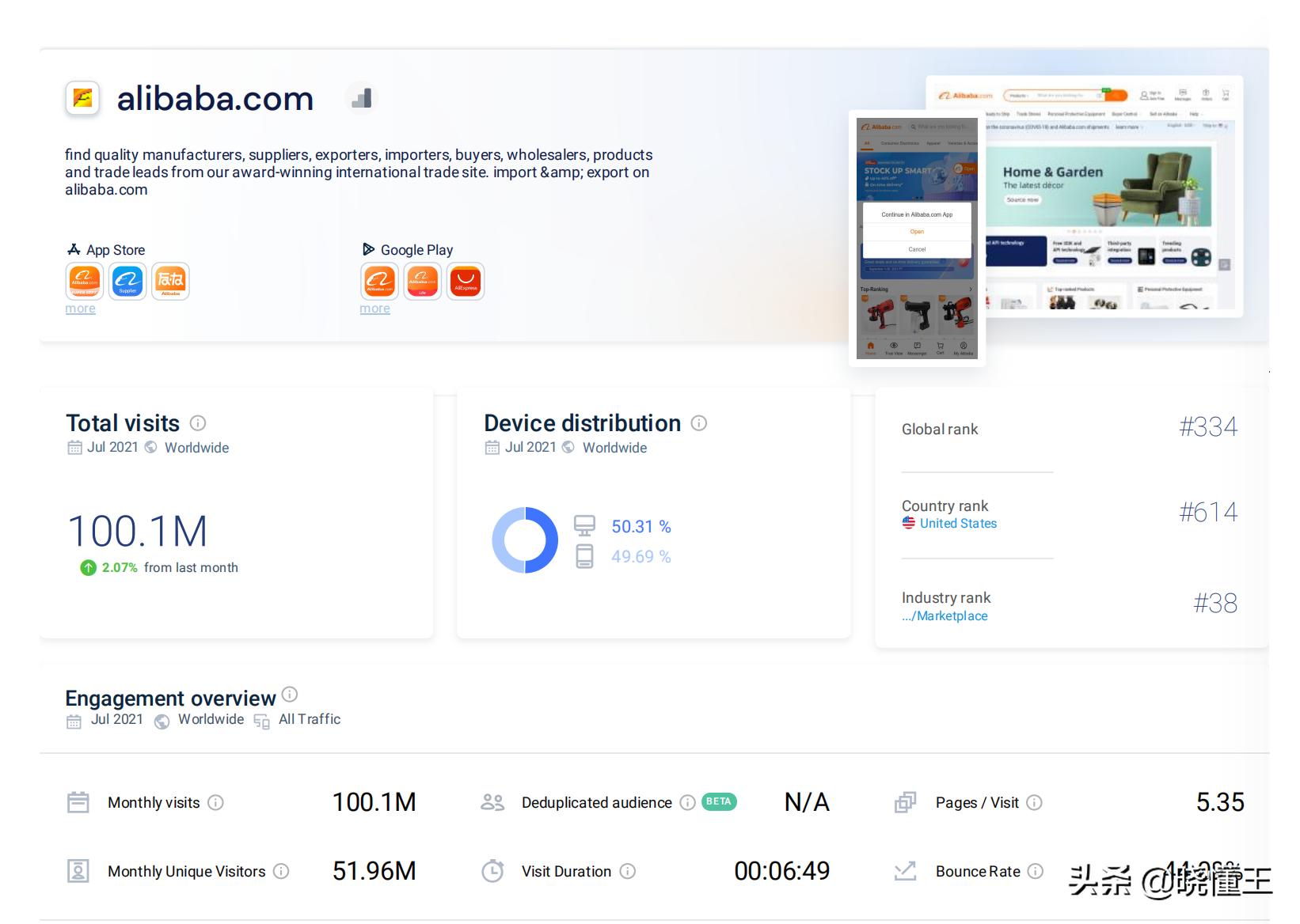 阿里巴巴国际站如何提高流量,阿里巴巴国际站流量分析