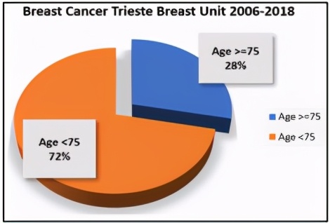 关爱老人重阳慰问,重阳关爱老人暖人心