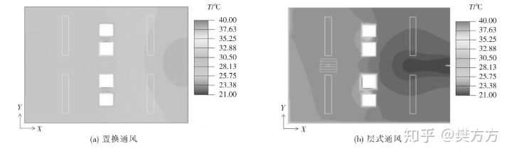 通风模式对办公室内空气品质与舒适性的影响