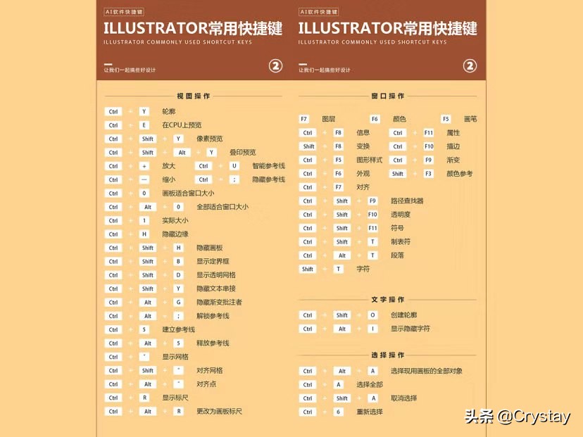 psaicdr基础功能该怎么使用,pscdr快捷键怎么用