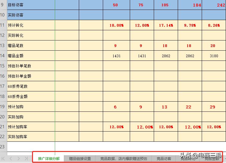选品上货之后运营有哪几个方式,识货平台运营模式