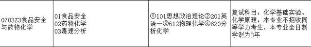 新文道专科考研,2024考研新增数学专业院校