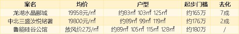 2021南京江宁滨江房价趋势,南京滨江新区房价走势