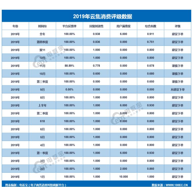2019社交电商投诉榜：达令家每日一淘斑马会员爱库存等上榜