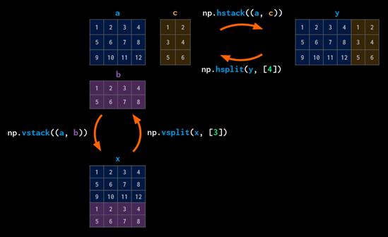 如何用numpy实现数据可视化,如何将numpy转化为可视化数组