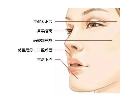 玻尿酸补水保湿精华液打假,外用玻尿酸护肤品有效吗
