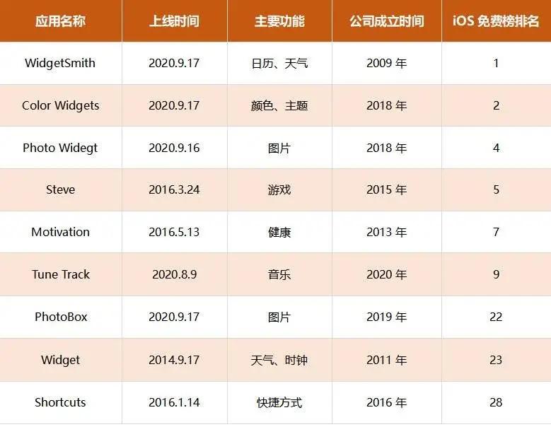 “蹭网神器”还活着?!WiFi万能钥匙:日活3亿,却难有未来