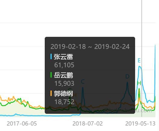 从一夜爆红到销声匿迹的十大明星,从爆红到无限期退播