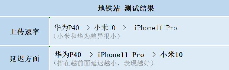 华为mate40pro导航信号为什么弱,tplinkax3000和华为ax3哪个信号好