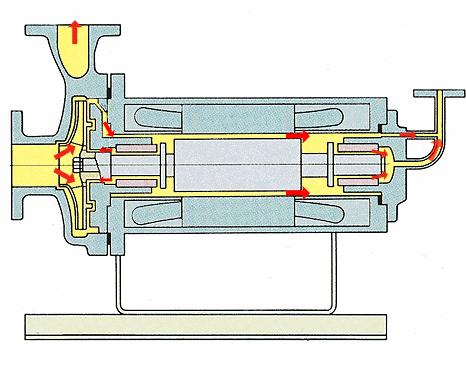 40种泵动画结构工作原理全看懂了,总结了19种泵的工作原理看图就懂