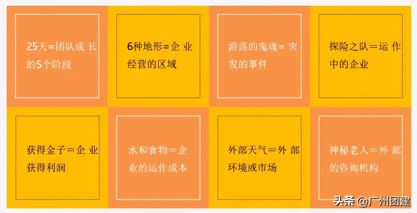 沙盘推演沙漠掘金,广州领导力培训班哪个好