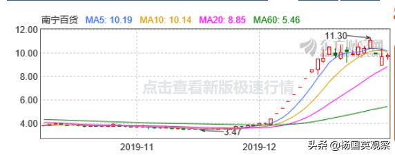 宝万之争的大赢家姚振华,宝万之争姚振华赚了多少钱