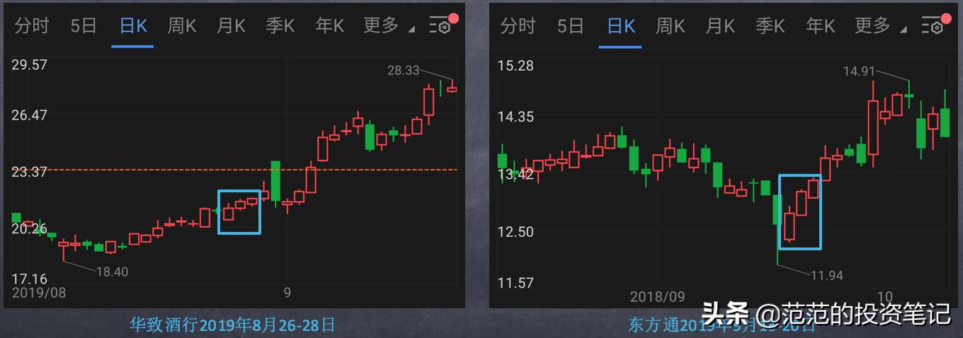 三根k线判断股票趋势,神奇三条均线图解