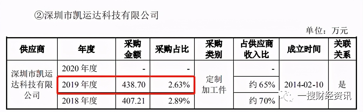 拟上市公司强瑞技术,强瑞技术何时上市交易