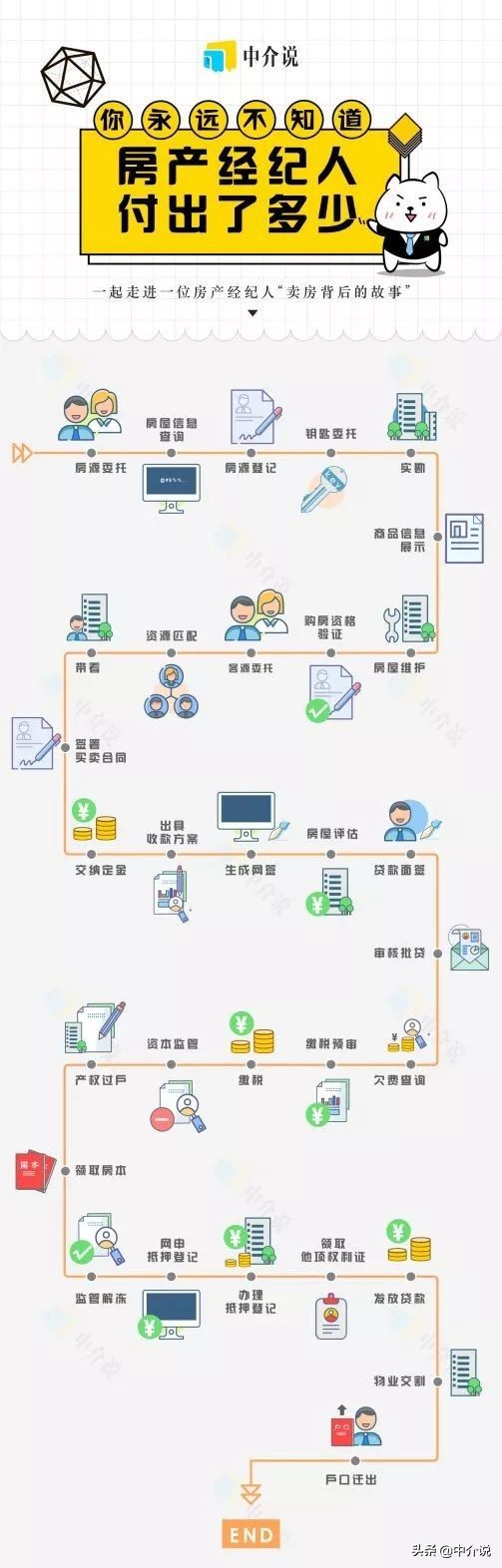 中介费1%是明码标价吗,哪个中介的中介费比较低