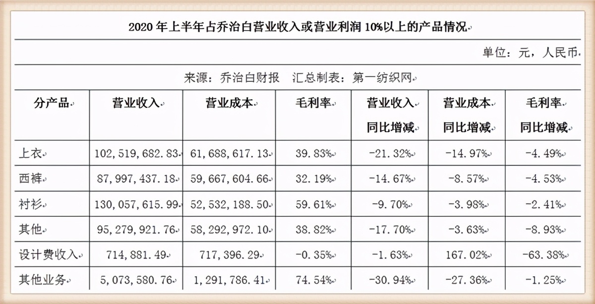 茅台豪掷亿元采购工厂厂服,茅台厂服预中标