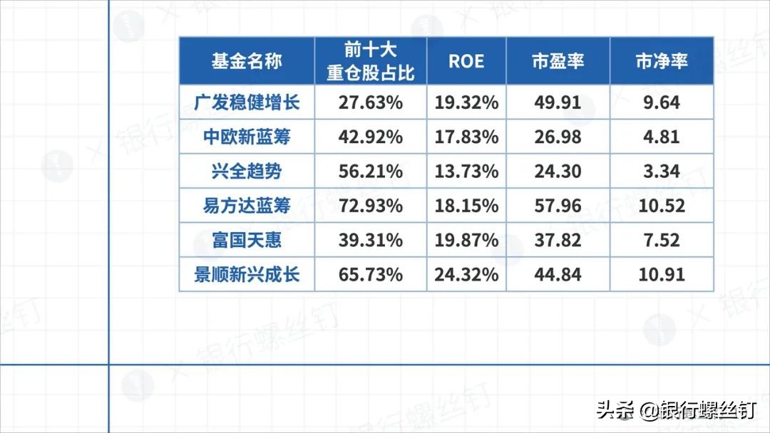 基金盈亏分析报告怎么看,基金公司年报怎么看