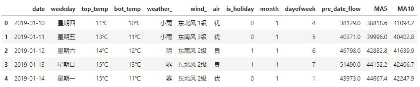 客流预测常用模型,宁扬城际客流预测