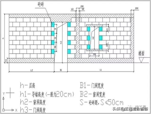砌体工程施工质量控制工作程序图,详细的砌体施工工艺流程图文做法