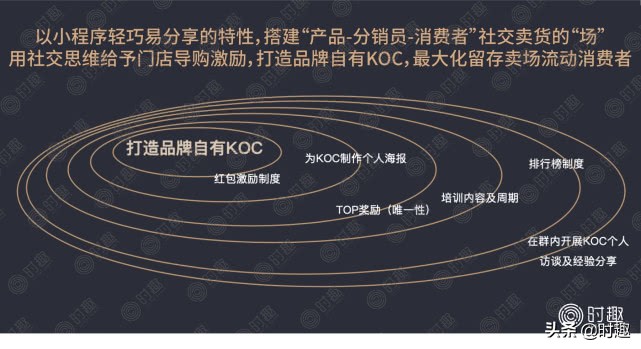 经验分享怎样正确做私域流量,私域流量运营如何正确操作