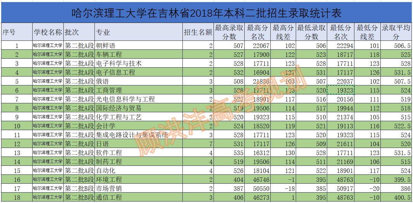 哈尔滨理工大学和沈阳理工,高校评分哈尔滨理工大学