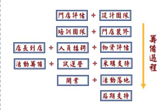重庆红火锅加盟多少钱,陈艳红市井火锅加盟好吗