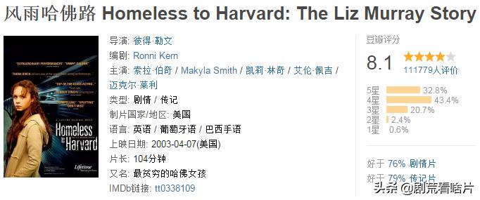 讲述颓废到振作的励志电视剧,讲述颓废到振作的励志影视