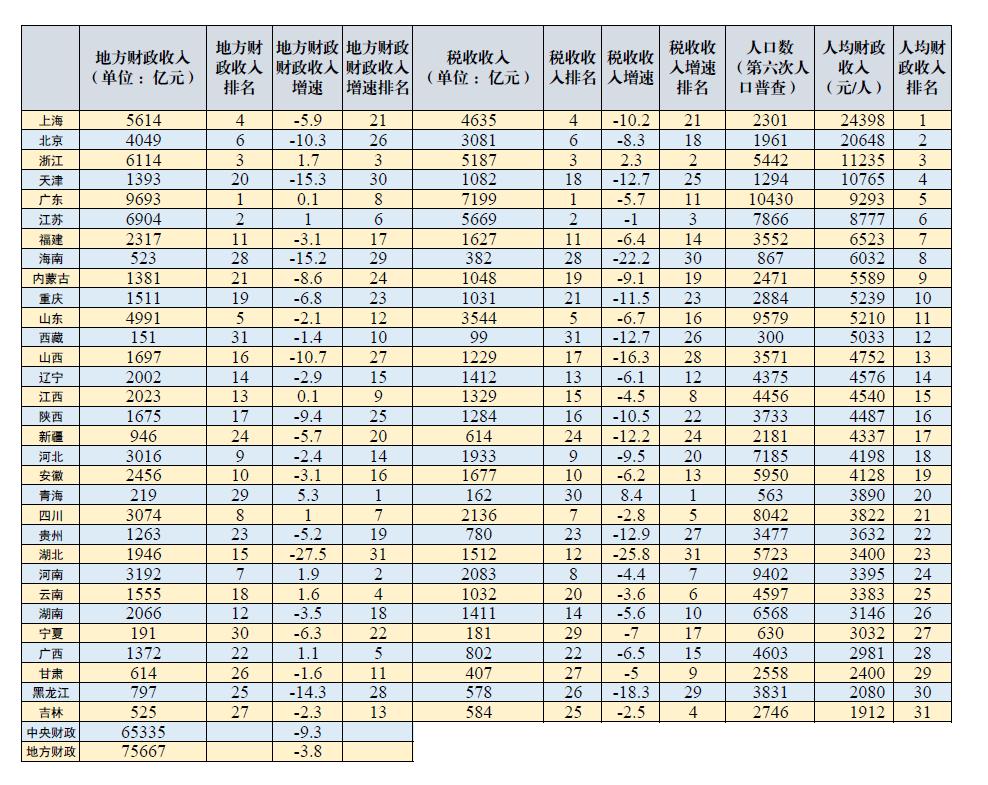全国公务员综合收入一览表,哪个省份公务员待遇好还好考