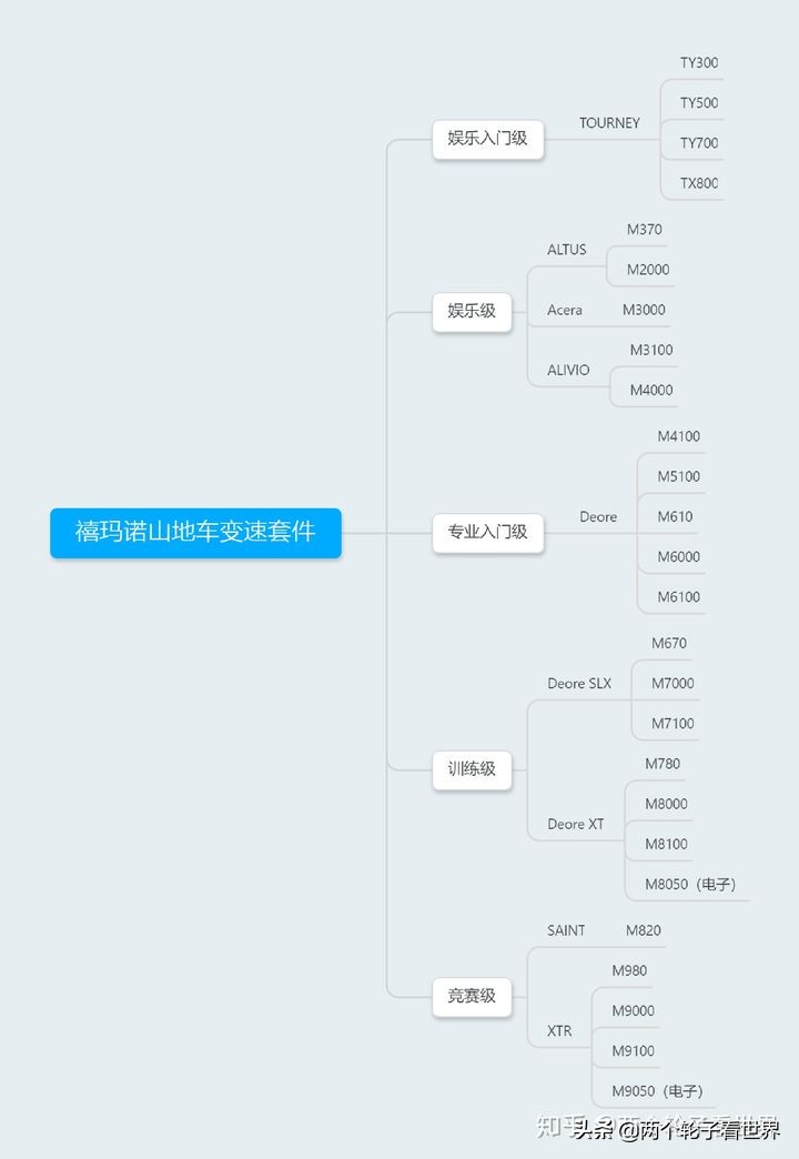禧玛诺山地车变速器调试方法,山地车变速器怎么选择