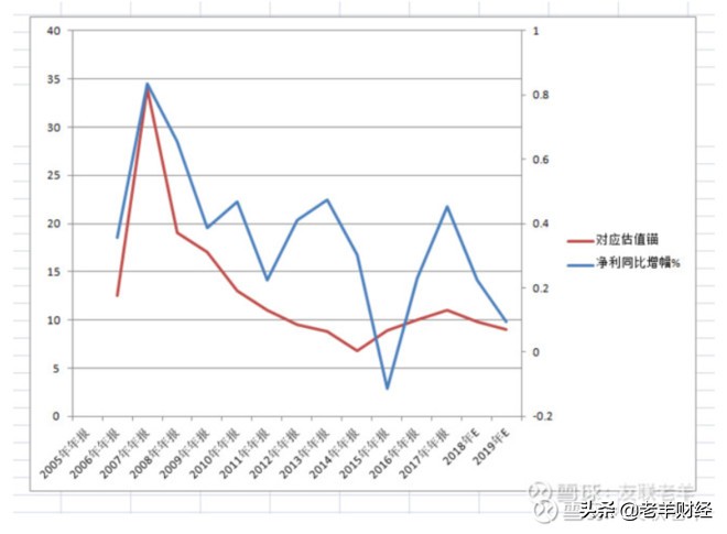 到底什么是投资股票呢,什么是估值如何看估值
