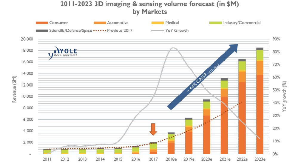 快递柜刷脸,智能快递柜刷脸