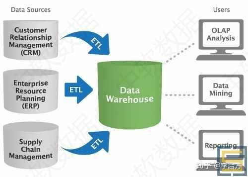 如何做一个顶级分析师,数据分析师技能