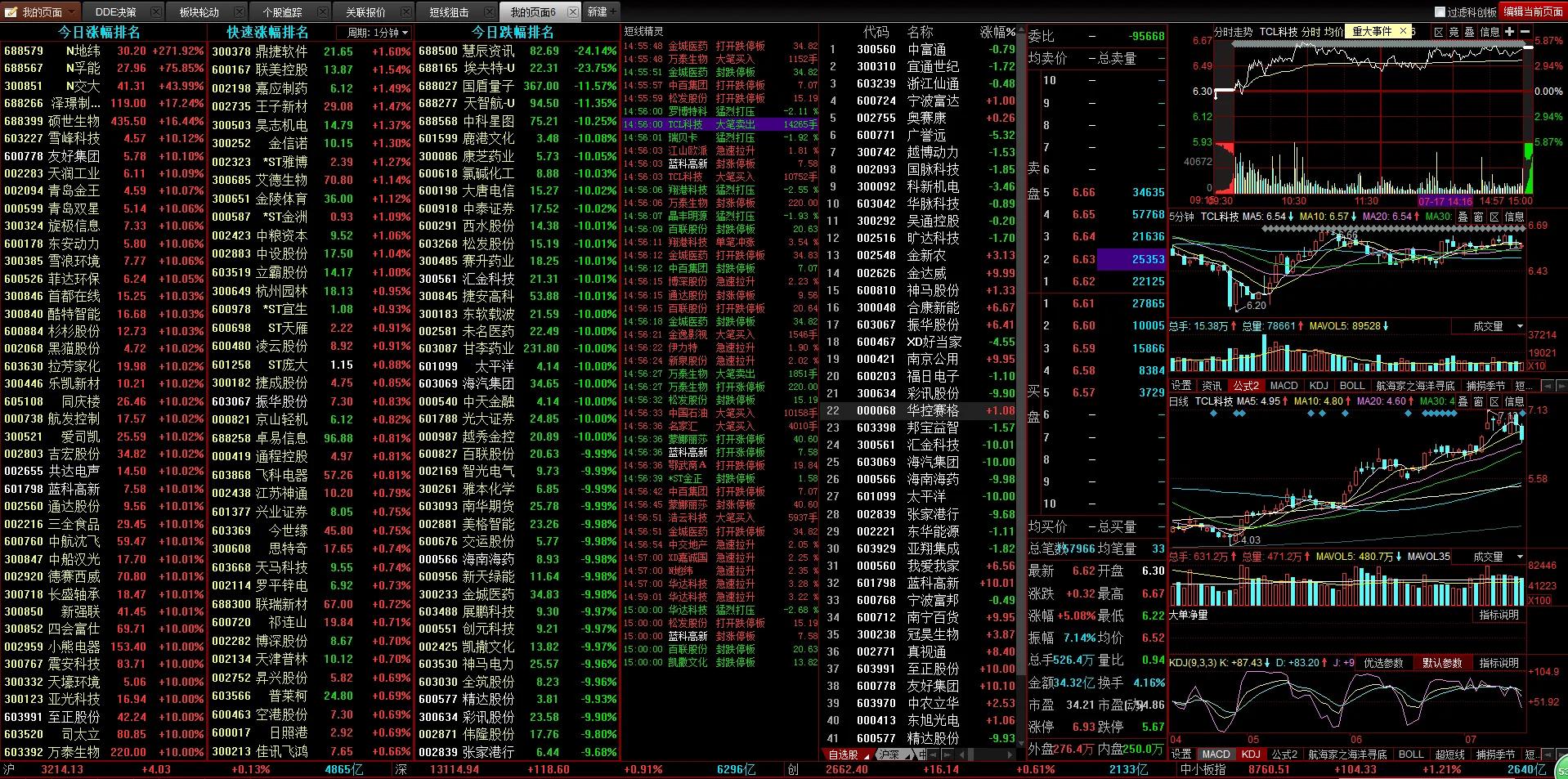 每日盯盘适合的股票战法,抓住牛股买卖点的方法