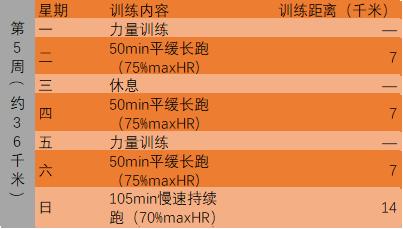 跑步人生第一公里,人生第一次马拉松跑步