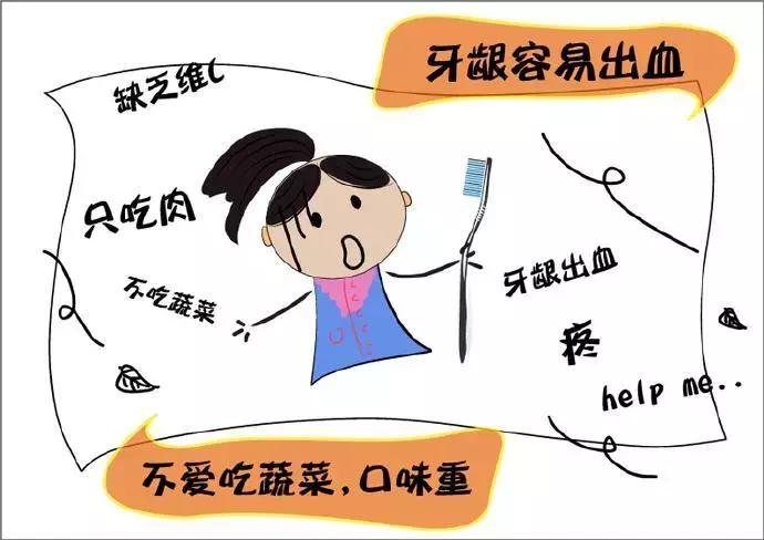 惊！这些口腔问题反馈出来的身体疾病，你知道吗？