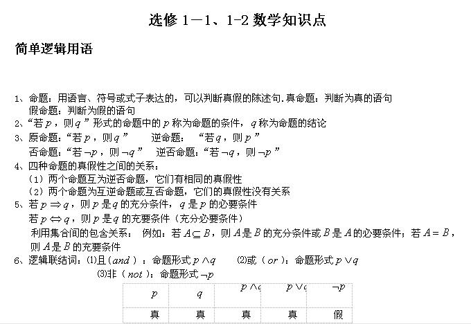 知识点很全的高中数学,高中数理化救星