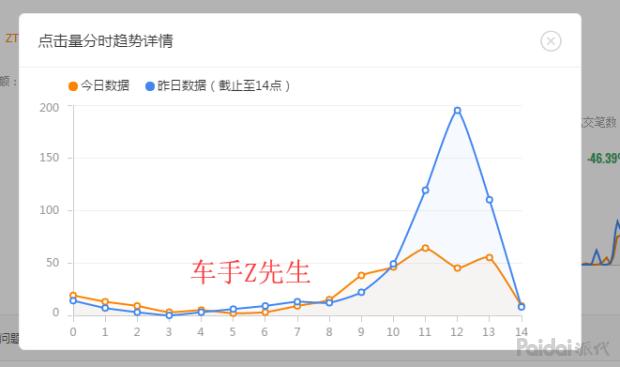 直通车调价翻车怎么补救,直通车翻车补救最新方法