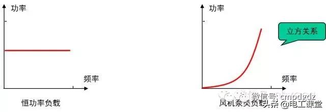 变频器知识大全视频,变频器知识和故障