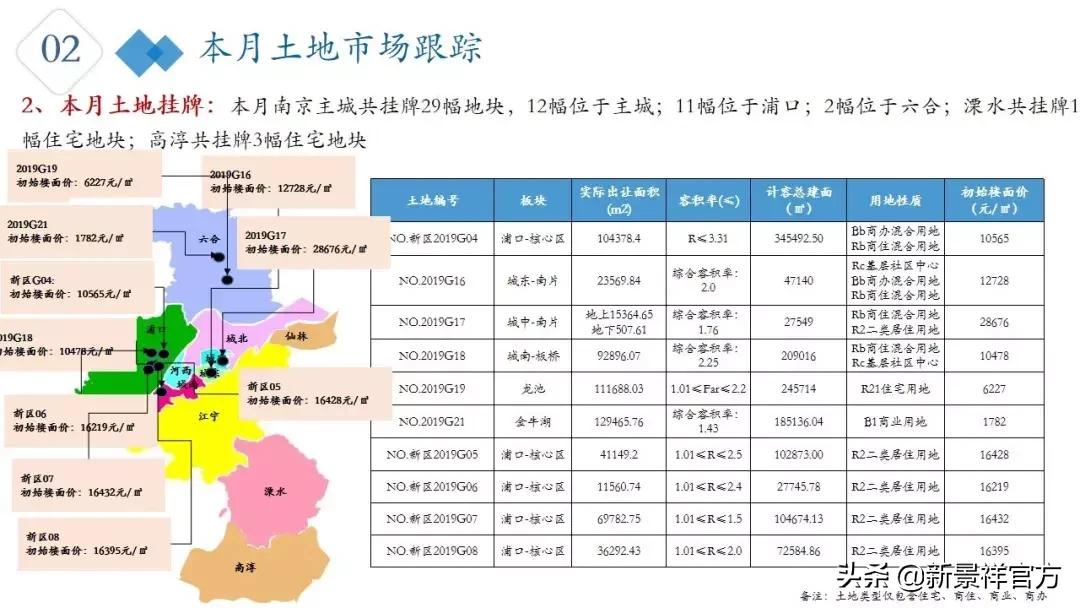 2023年2月南京楼市行情走势,南京楼市分析第11期