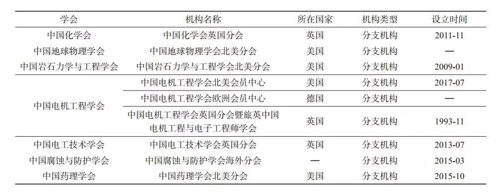 中国科协直属学会名单,中国科协怎么样