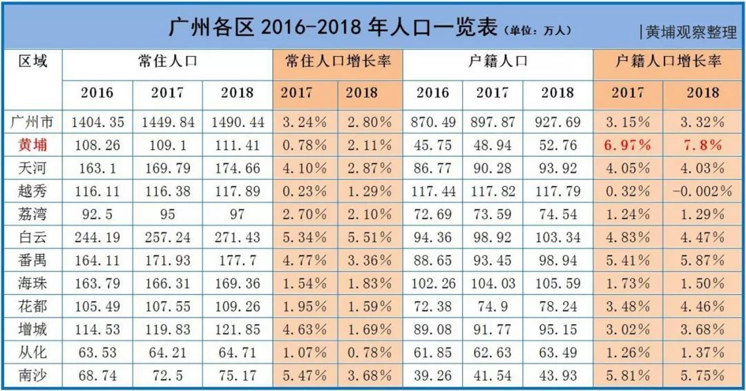 广州珠江新城过亿房价,广州科学城房价预测